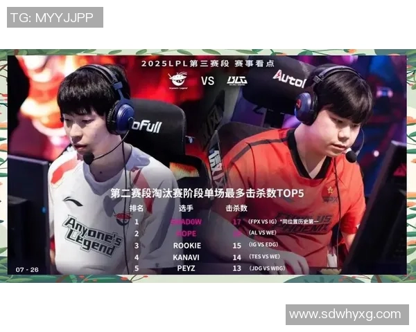 实时新闻热议英雄联盟BLG战队如何通过节奏变革重塑赛场格局与战术策略